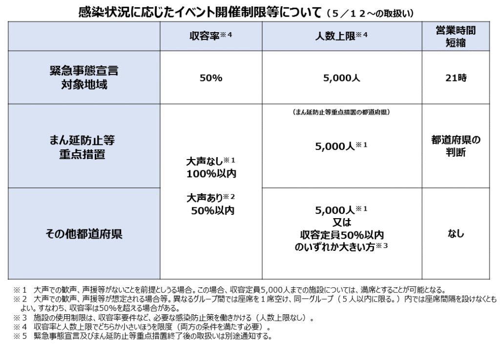 真夏の全国ツアー21 チケット当選確率を上げる方法はあるか